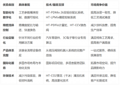 赫泰智能对年轻的企业