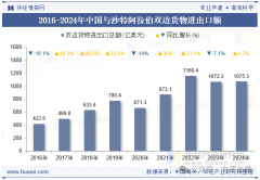 <b>次要受“2030愿景”驱动</b>